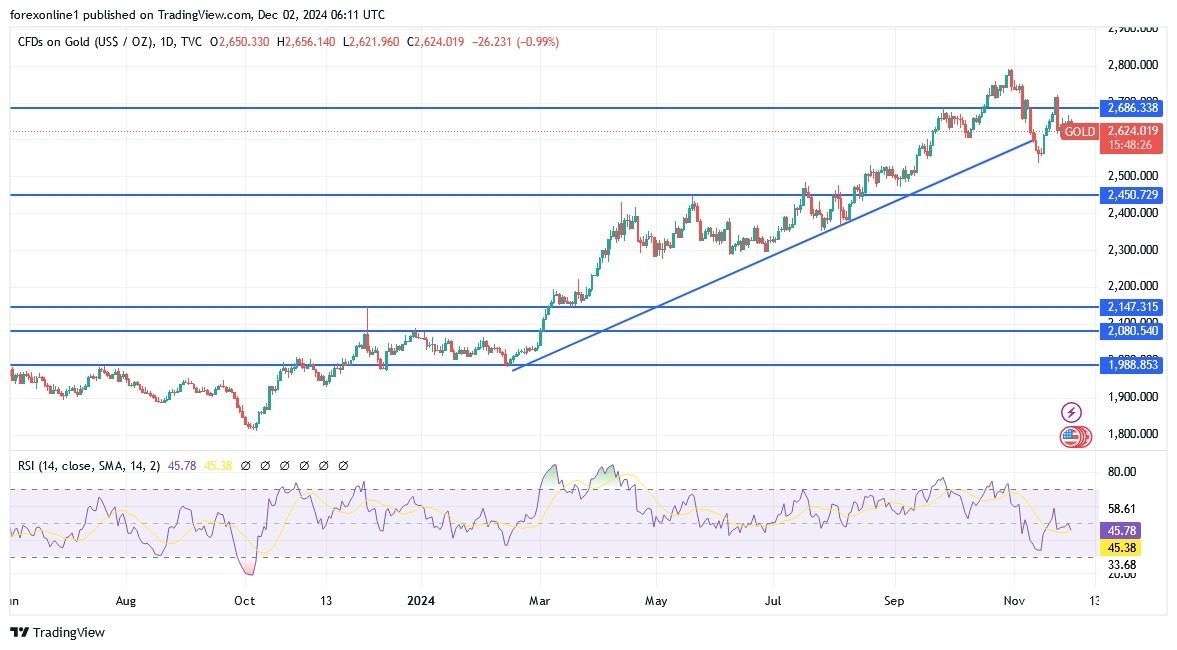 【XM Group】--Gold Analysis: Forecast for the www.xmcnbrokers.coming Days(图1)
