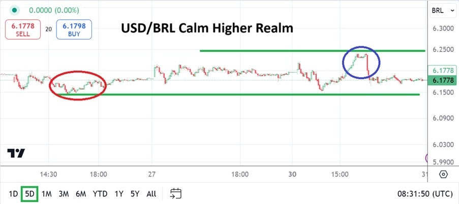 【XM Forex】--USD/BRL Analysis: Higher Realm Prevails as New Year’s Holiday www.xmcnbrokers.comes(图1)