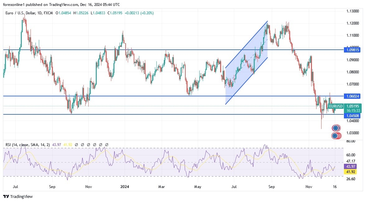【XM Market Analysis】--EUR/USD Analysis: Will the Euro Rise in the www.xmcnbrokers.coming Days?(图1)