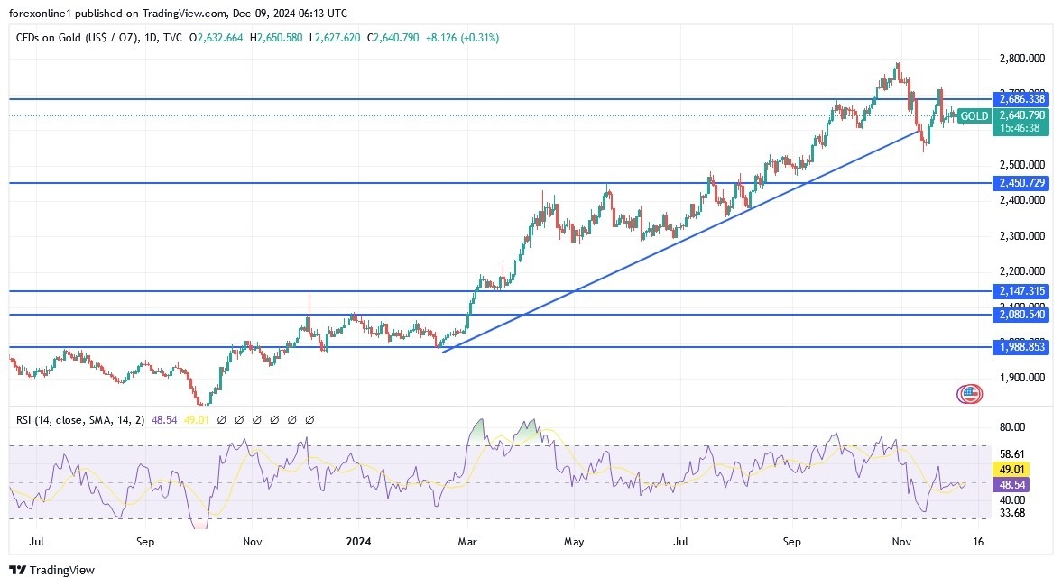 【XM Forex】--Gold Analysis: Will Prices Rise in the www.xmcnbrokers.coming Days?(图1)