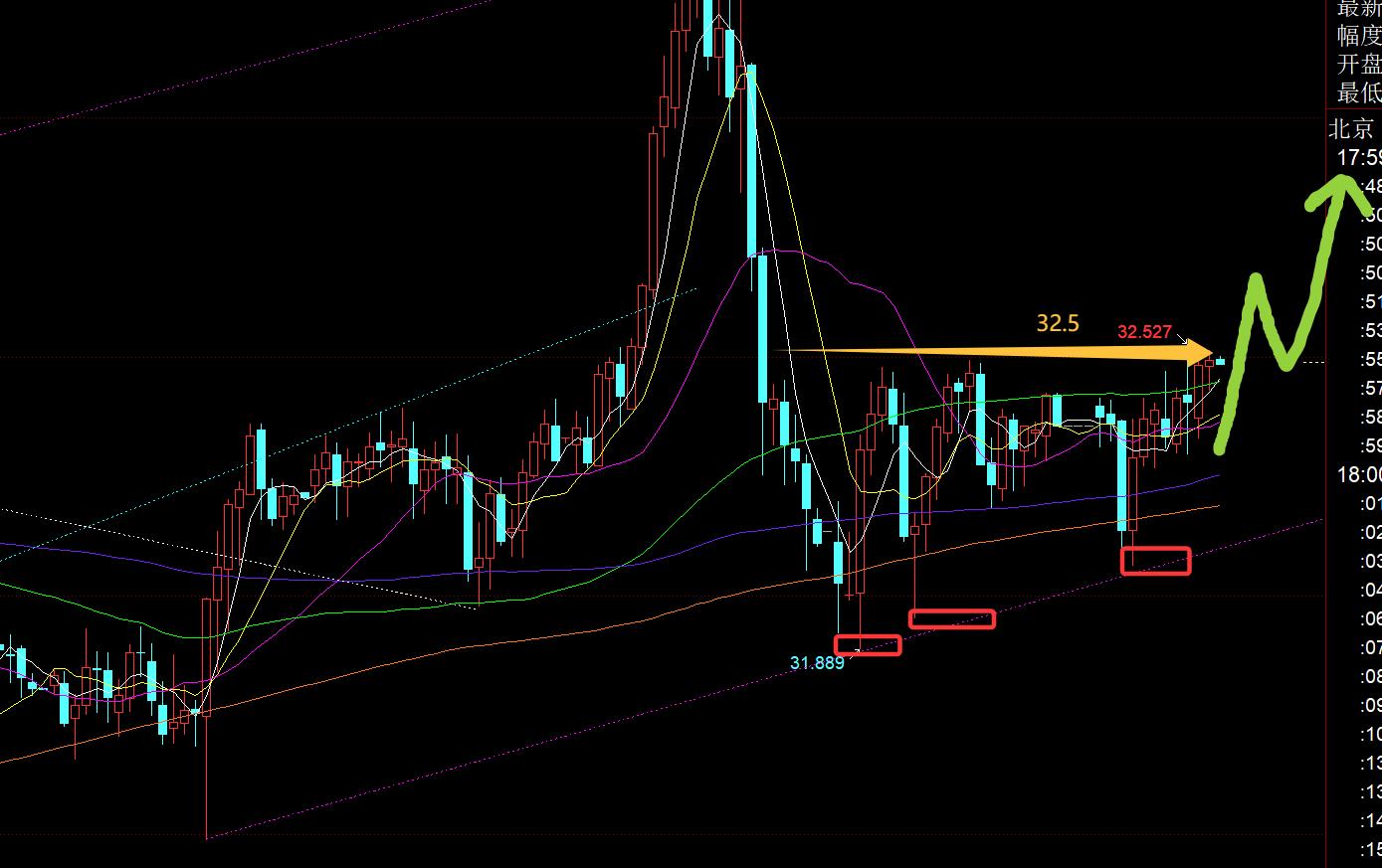 【XM外汇市场评论】:黄金2905突破,继续保持看涨向上, ;;(图2) 【XM外汇市场评论】:黄金2905突破,继续保持看涨向上, ;;(图2)