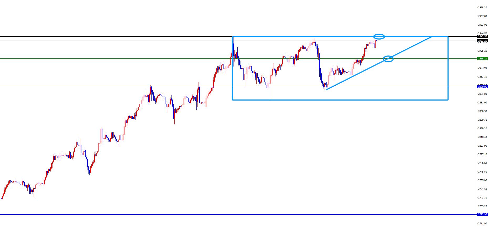 【XM外汇官网】:黄金能否再创新高?欧美日线周线共振支撑看上行(图2) 【XM外汇官网】:黄金能否再创新高?欧美日线周线共振支撑看上行(图2)