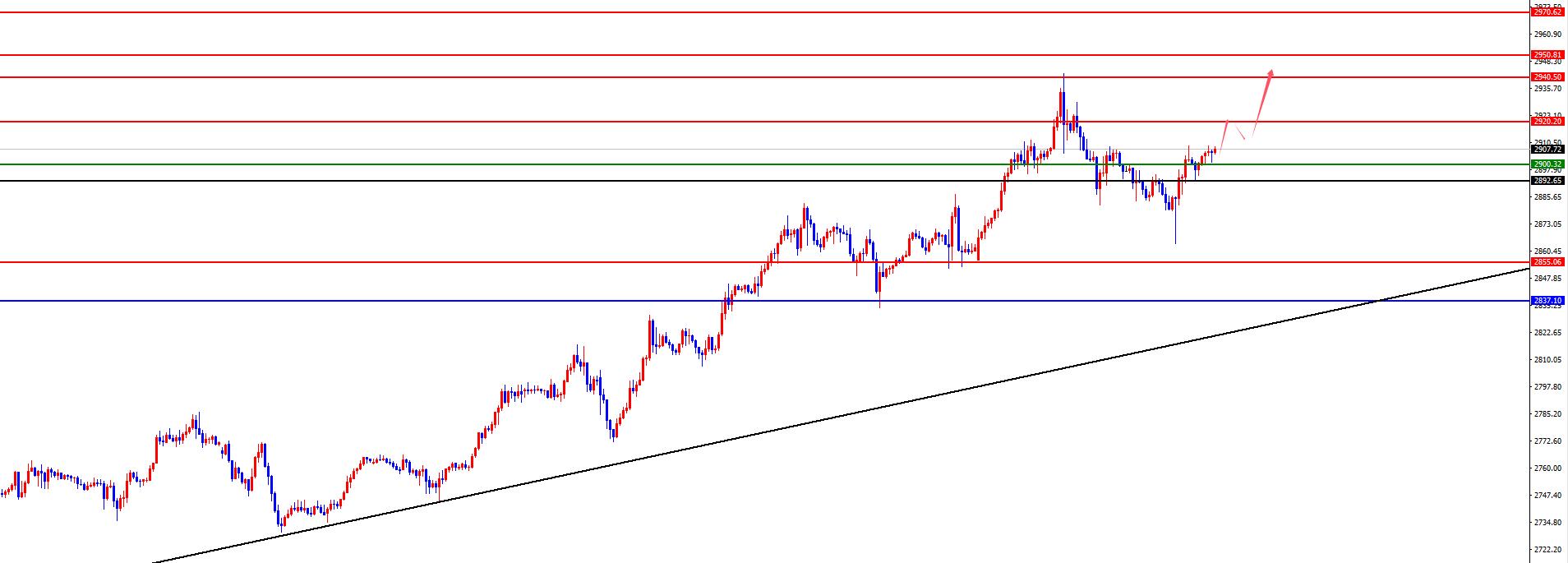 【XM Group】：黄金日线单阴持续，欧美关注周阻力实际站稳(图2)