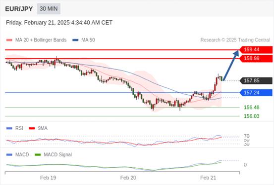 【XM外汇决策分析】：2025年2月21日欧洲开市前，每日技术分析(图4)