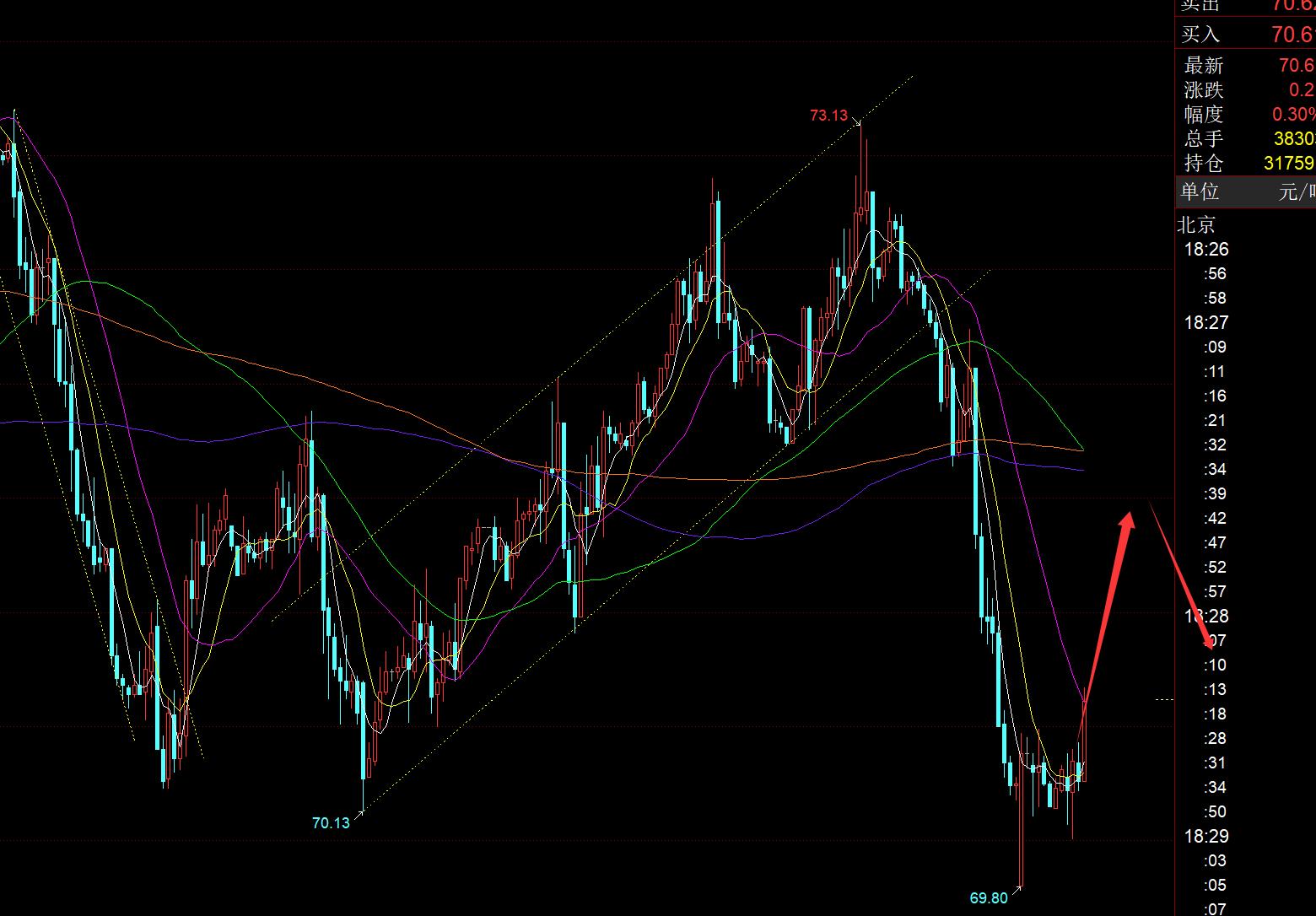 【XM外汇官网】：黄金日线10均线之上坚守看涨，高位整理等待破位(图3)