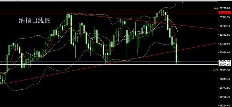 【XM外汇官网】：关税大棒挺美指，金银大阴做短空(图5)