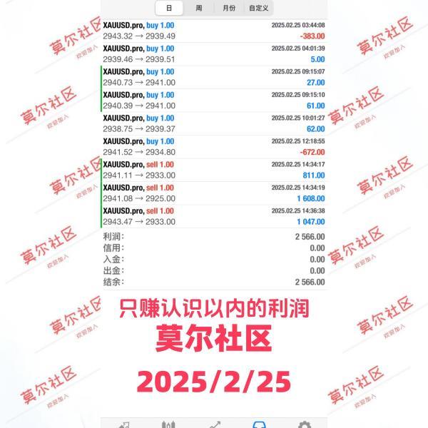 【XM外汇官网】：黄金虽如期回撤，但非趋势转变(图2)