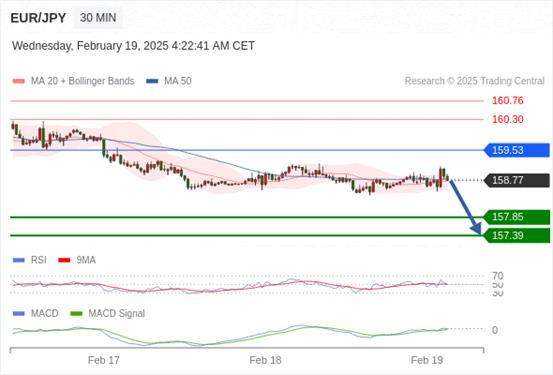 【XM外汇市场评论】:2025年2月19日欧洲开市前,每日技术分析(图4) 【XM外汇市场评论】:2025年2月19日欧洲开市前,每日技术分析(图4)