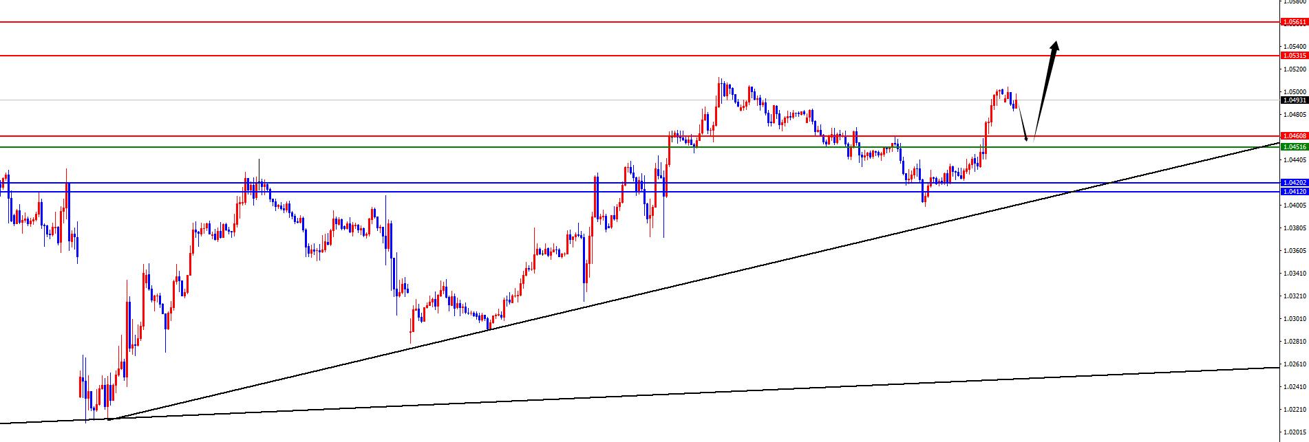 【XM官网】:黄金日线支撑得失成关键,欧美持续关注发力(图3) 【XM官网】:黄金日线支撑得失成关键,欧美持续关注发力(图3)