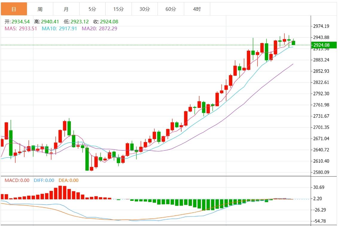 【XM官网】:黄金涨势稍作喘息,市场静待俄乌和平协议(图1) 【XM官网】:黄金涨势稍作喘息,市场静待俄乌和平协议(图1)