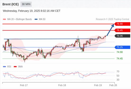 【XM外汇市场评论】:2025年2月19日欧洲开市前,每日技术分析(图8) 【XM外汇市场评论】:2025年2月19日欧洲开市前,每日技术分析(图8)