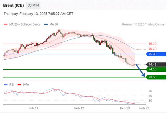 【XM外汇】:2025年2月13日欧洲开市前,每日技术分析(图8) 【XM外汇】:2025年2月13日欧洲开市前,每日技术分析(图8)