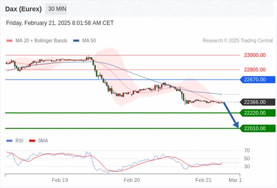 【XM外汇决策分析】：2025年2月21日欧洲开市前，每日技术分析(图7)