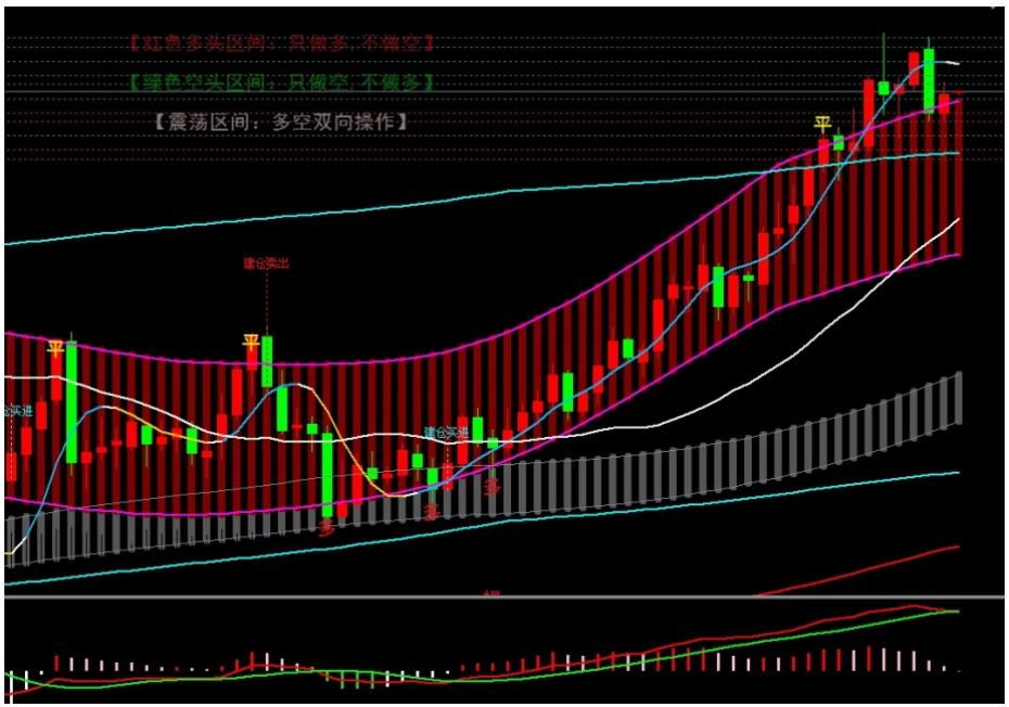 【XM外汇官网】:2.18黄金日线跌势暂缓,头部形态待确认(图1) 【XM外汇官网】:2.18黄金日线跌势暂缓,头部形态待确认(图1)