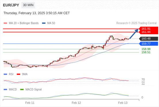 【XM外汇】:2025年2月13日欧洲开市前,每日技术分析(图4) 【XM外汇】:2025年2月13日欧洲开市前,每日技术分析(图4)