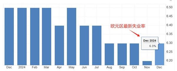【XM Group】：美国最新PCE数据重磅来袭，欧央行会议纪要本周发布(图2)