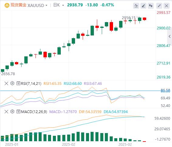 【XM Group】：金价从历史峰值回落，下行空间似乎有限(图1)