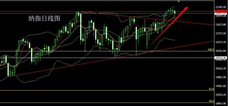 【XM官网】:高位纺锤待突破,金银区间先做多(图5) 【XM官网】:高位纺锤待突破,金银区间先做多(图5)