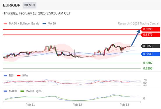 【XM外汇】:2025年2月13日欧洲开市前,每日技术分析(图5) 【XM外汇】:2025年2月13日欧洲开市前,每日技术分析(图5)
