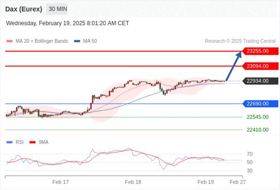 【XM外汇市场评论】:2025年2月19日欧洲开市前,每日技术分析(图7) 【XM外汇市场评论】:2025年2月19日欧洲开市前,每日技术分析(图7)