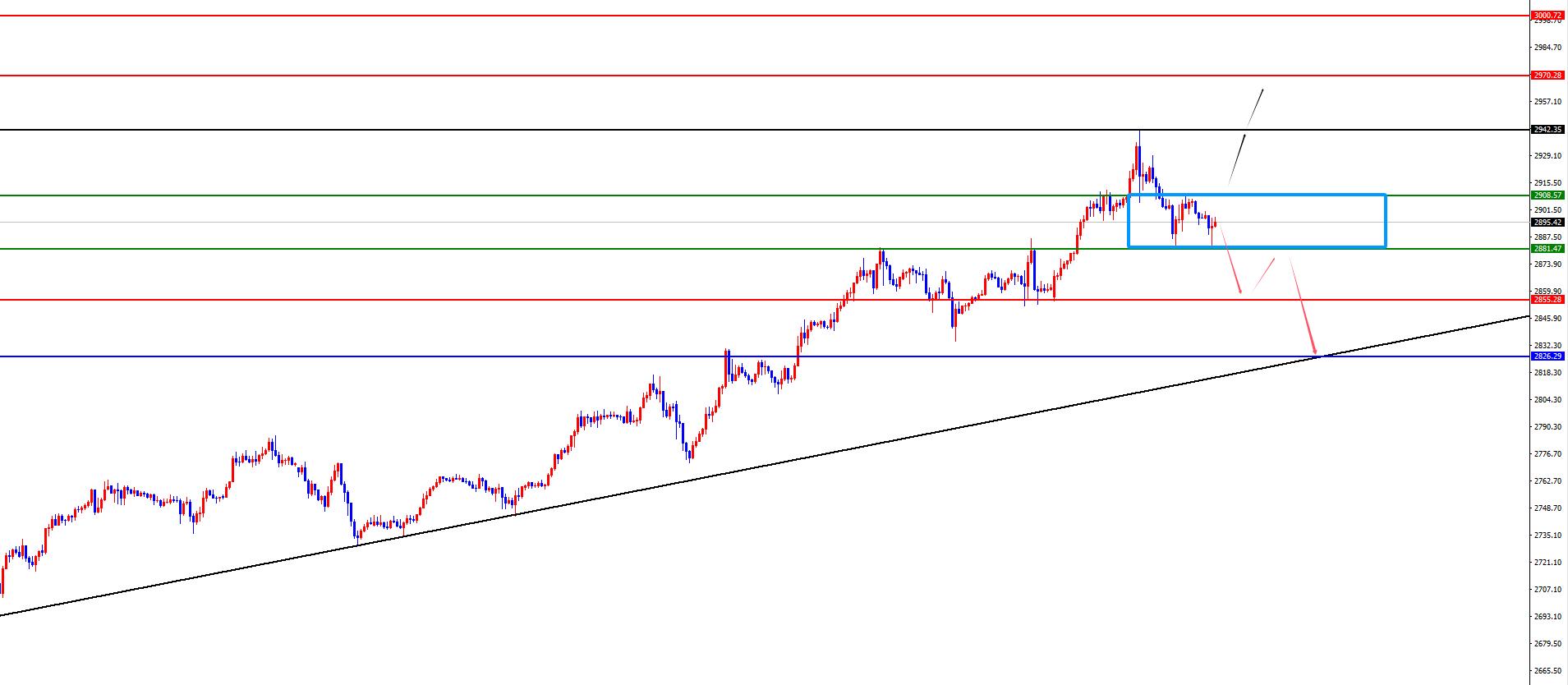 【XM官网】:静待CPI打破黄金昨日美盘高低点,欧美震荡关注突破(图2) 【XM官网】:静待CPI打破黄金昨日美盘高低点,欧美震荡关注突破(图2)