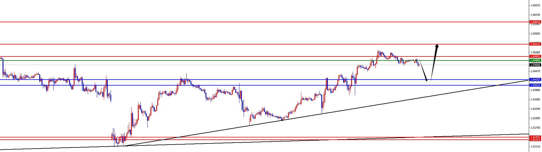 【XM外汇】:黄金四小时阻力承压关注日线支撑,欧美先抑后扬对待(图3) 【XM外汇】:黄金四小时阻力承压关注日线支撑,欧美先抑后扬对待(图3)