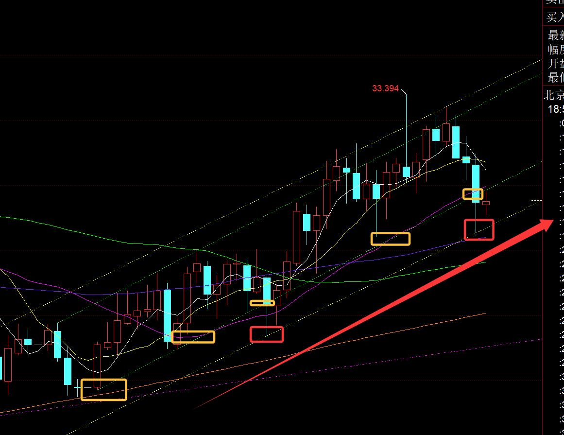 【XM官网】：黄金大幅抛售跳水，是修正还是反转？(图2)
