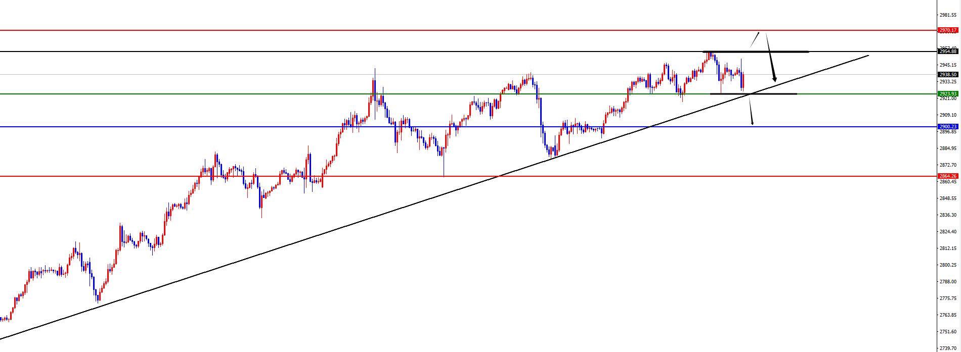 【XM官网】:黄金日线支撑得失成关键,欧美持续关注发力(图2) 【XM官网】:黄金日线支撑得失成关键,欧美持续关注发力(图2)