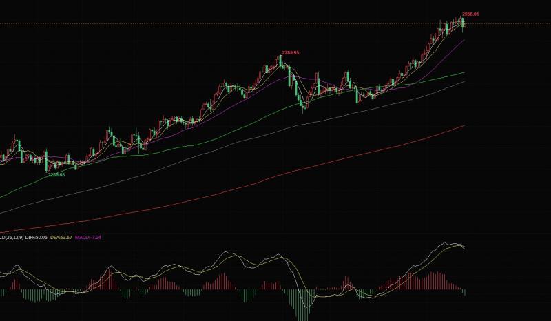 【XM外汇市场评论】：2.26黄金早盘现价2930直接空(图1)