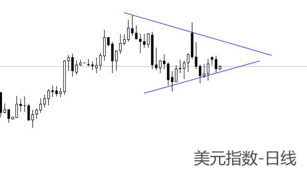 【XM外汇】:鲍威尔国会证词重提不急于调整利率,美指受益(图2) 【XM外汇】:鲍威尔国会证词重提不急于调整利率,美指受益(图2)