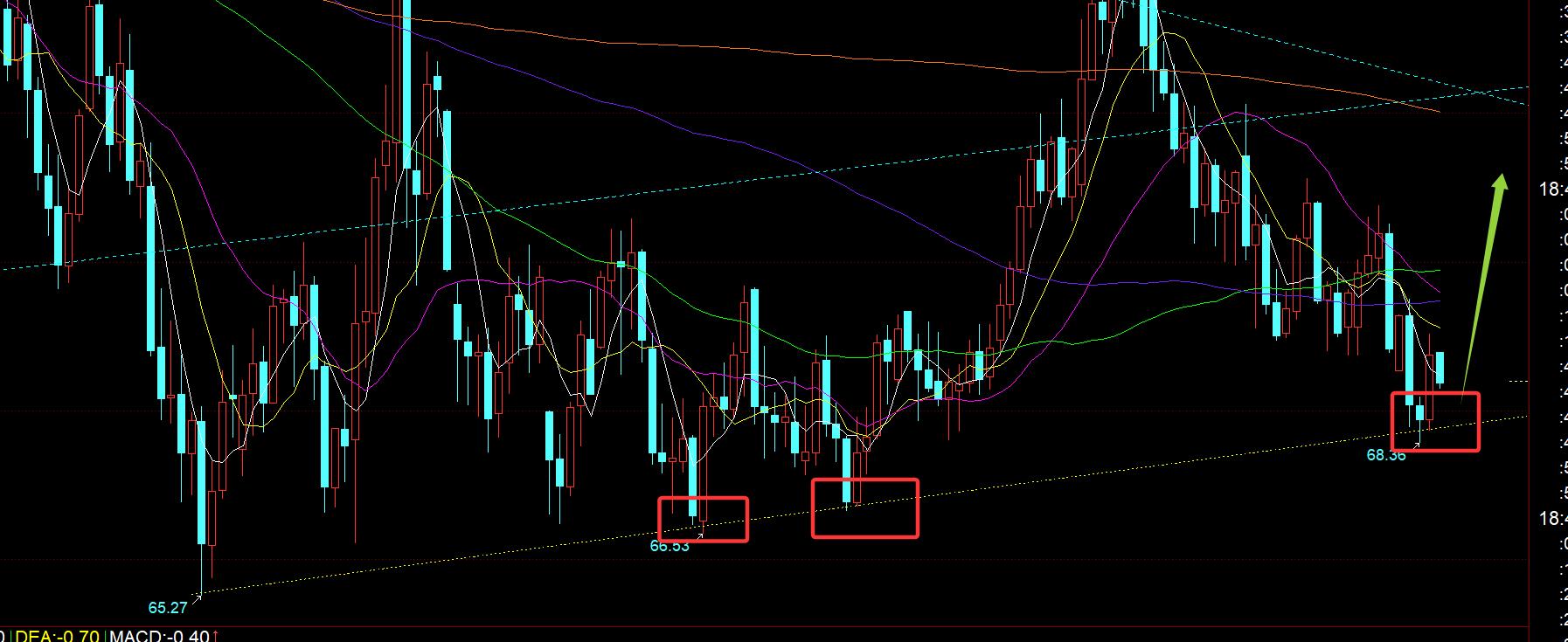 【XM官网】:黄金欧盘仍反弹无力,今晚仍有二次打压空间, ;; ;(图3) 【XM官网】:黄金欧盘仍反弹无力,今晚仍有二次打压空间, ;; ;(图3)