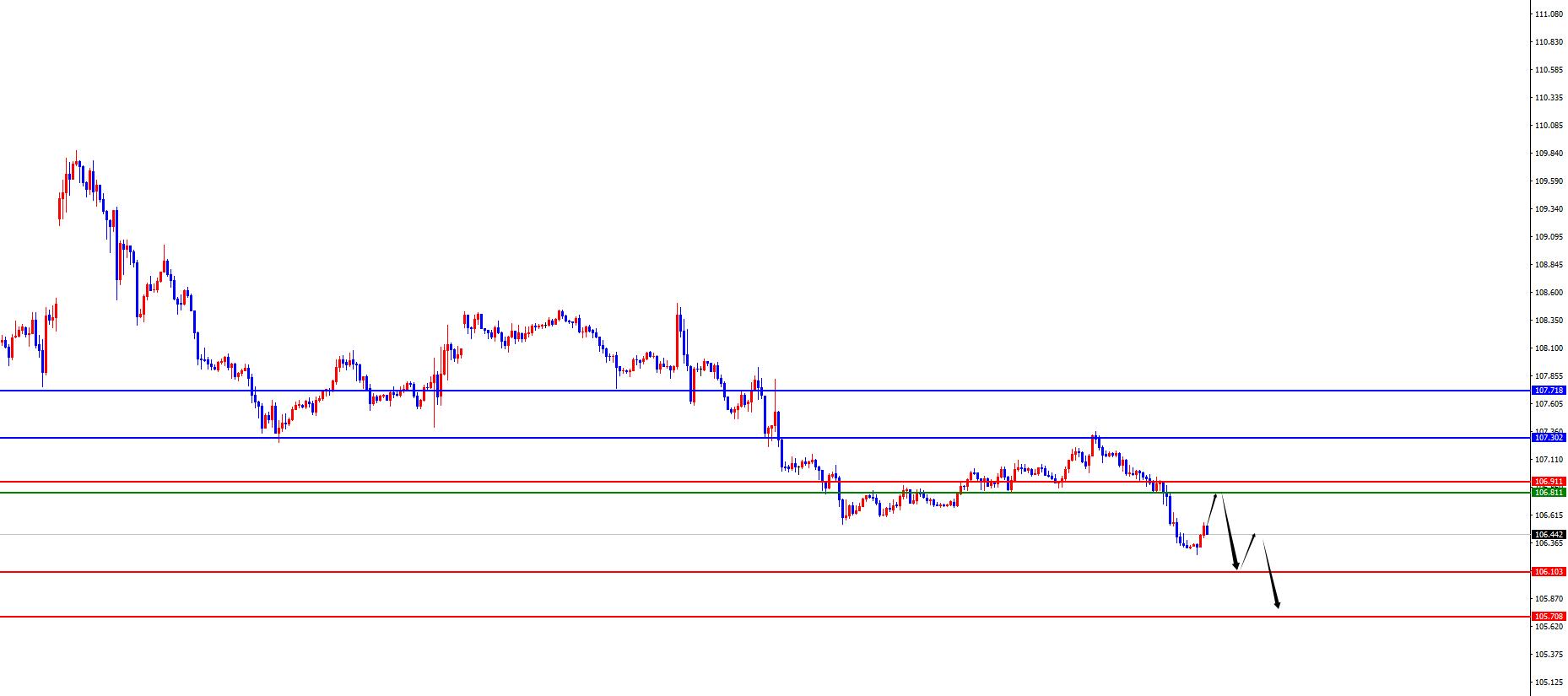 【XM官网】:黄金日线支撑得失成关键,欧美持续关注发力(图1) 【XM官网】:黄金日线支撑得失成关键,欧美持续关注发力(图1)