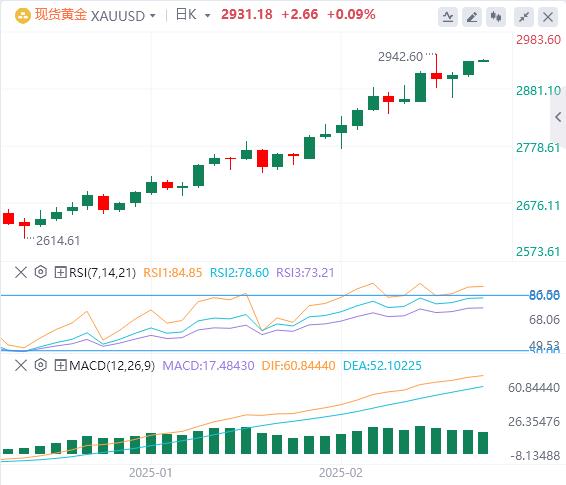 【XM外汇】：美国国债收益率暴跌，黄金上涨(图1)