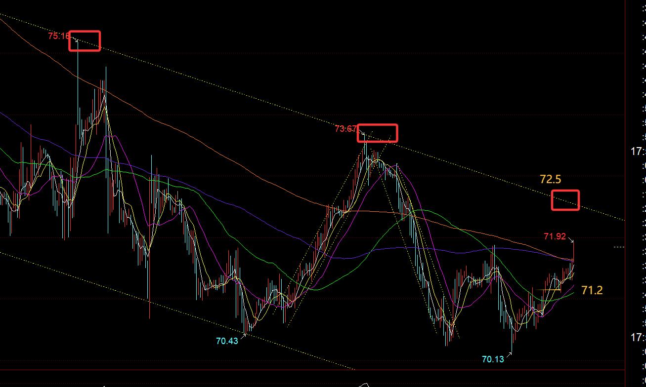 【XM外汇市场评论】:黄金2905突破,继续保持看涨向上, ;;(图3) 【XM外汇市场评论】:黄金2905突破,继续保持看涨向上, ;;(图3)