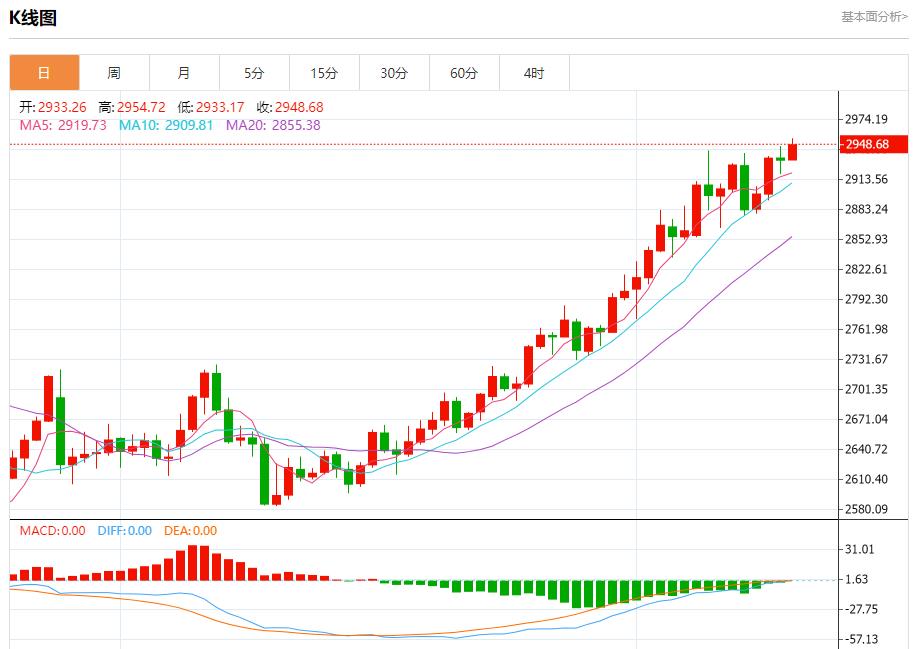 【XM外汇官网】:2923、2929、2946(图1) 【XM外汇官网】:2923、2929、2946(图1)