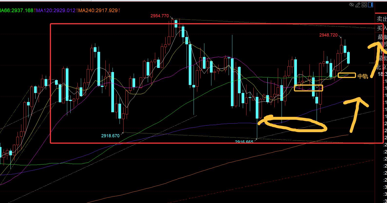 【XM外汇官网】：黄金日线10均线之上坚守看涨，高位整理等待破位(图1)
