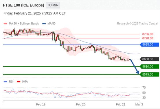 【XM外汇决策分析】：2025年2月21日欧洲开市前，每日技术分析(图9)