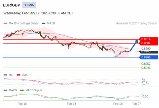 【XM外汇市场评论】:2025年2月19日欧洲开市前,每日技术分析(图5) 【XM外汇市场评论】:2025年2月19日欧洲开市前,每日技术分析(图5)