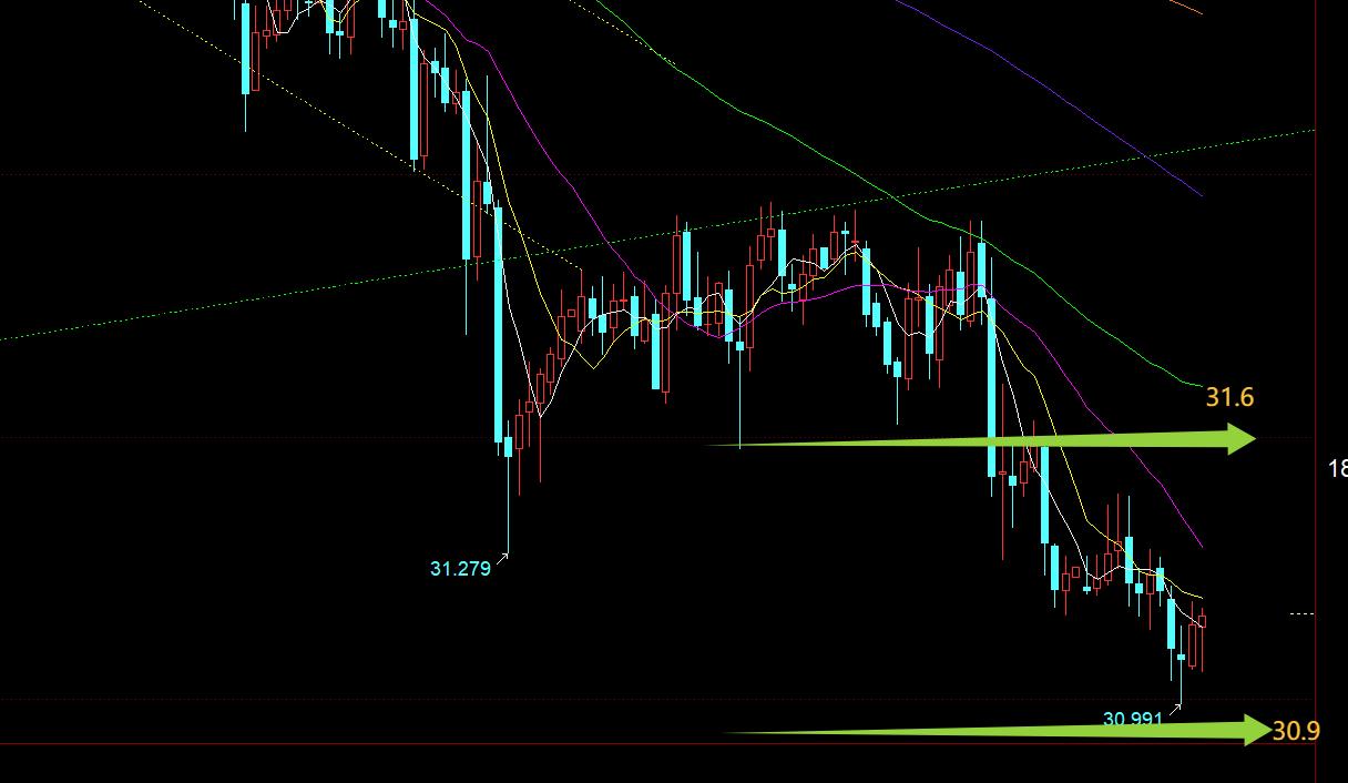 【XM官网】:黄金欧盘仍反弹无力,今晚仍有二次打压空间, ;; ;(图2) 【XM官网】:黄金欧盘仍反弹无力,今晚仍有二次打压空间, ;; ;(图2)