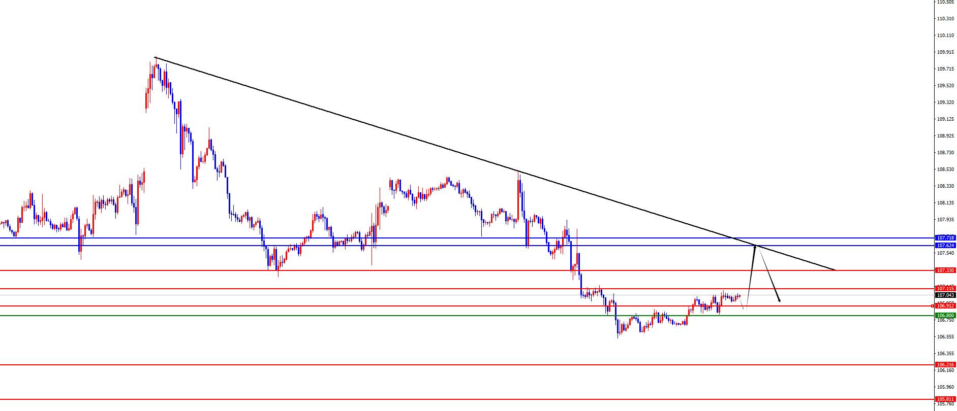 【XM外汇官网】:黄金能否再创新高?欧美日线周线共振支撑看上行(图1) 【XM外汇官网】:黄金能否再创新高?欧美日线周线共振支撑看上行(图1)