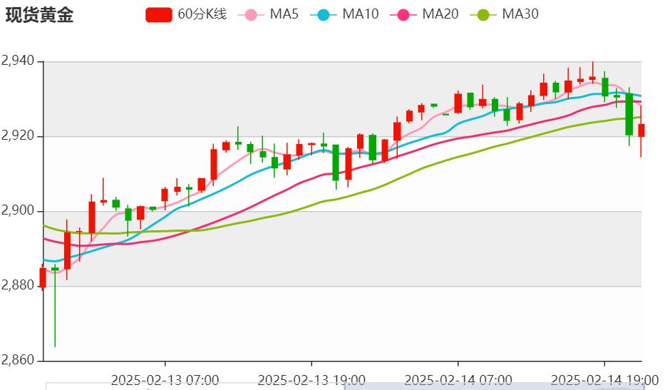 【XM官网】:今日晚间黄金价格交易提醒(2025年2月14日)(图1) 【XM官网】:今日晚间黄金价格交易提醒(2025年2月14日)(图1)