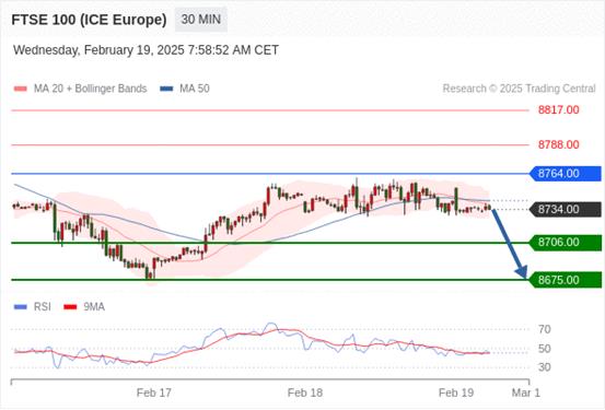 【XM外汇市场评论】:2025年2月19日欧洲开市前,每日技术分析(图9) 【XM外汇市场评论】:2025年2月19日欧洲开市前,每日技术分析(图9)