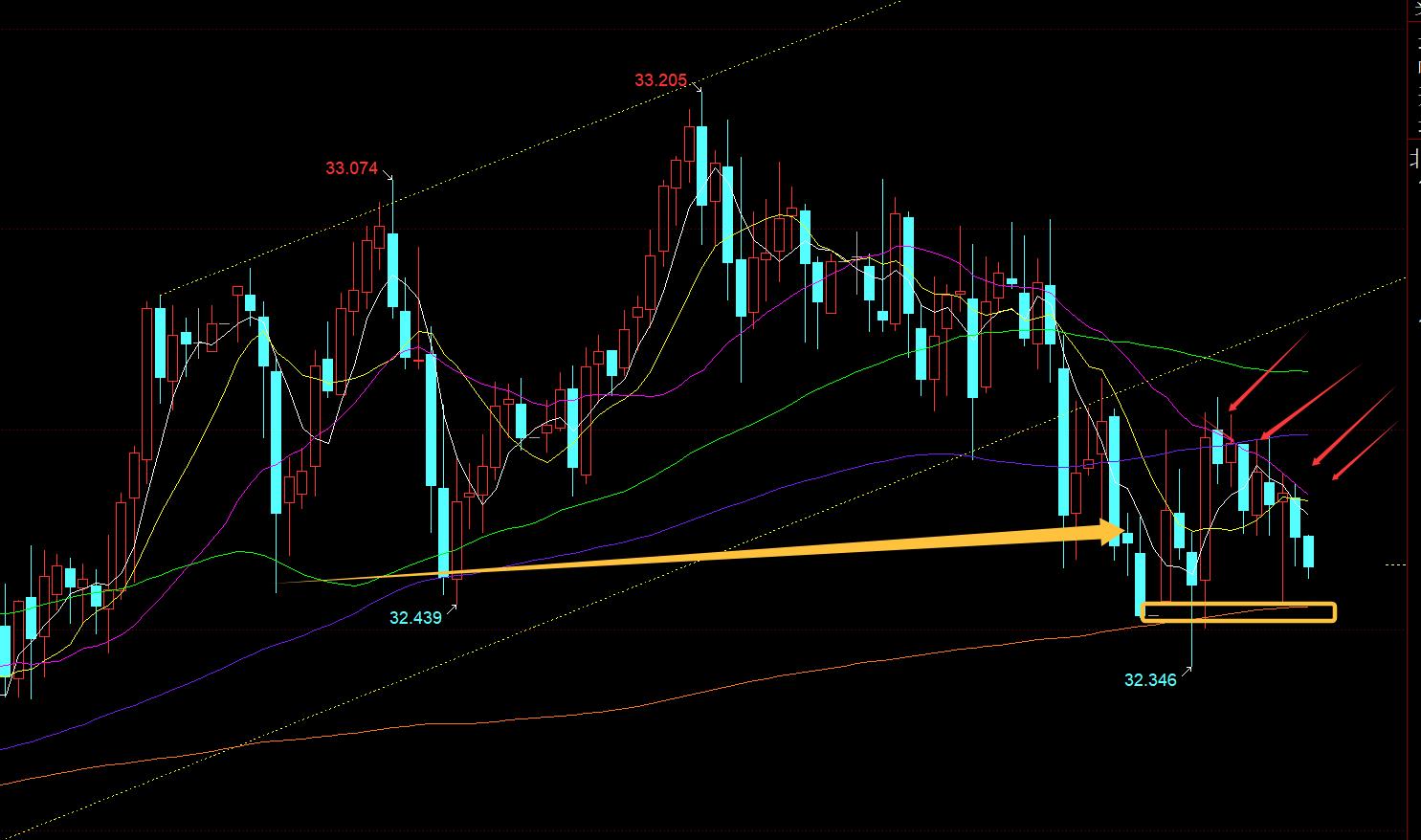 【XM外汇官网】：黄金日线10均线之上坚守看涨，高位整理等待破位(图2)