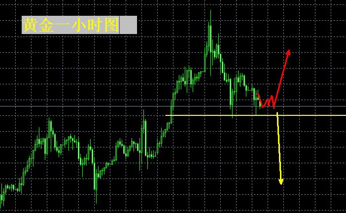 【XM外汇】:黄金冲高回落,是机会还是风险?(图1) 【XM外汇】:黄金冲高回落,是机会还是风险?(图1)