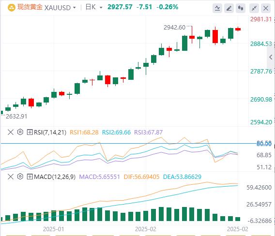 【XM外汇市场分析】：在FOMC会议纪要之前，黄金多头变得谨慎(图1)