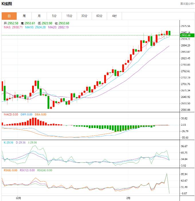 【XM外汇决策分析】：今日晚间黄金价格交易提醒(2025年2月25日)(图1)