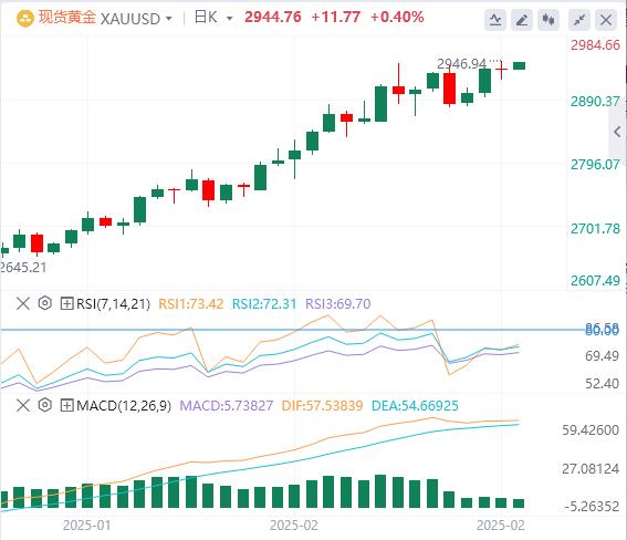 【XM官网】：黄金价格从避险资产中获得支撑(图1)