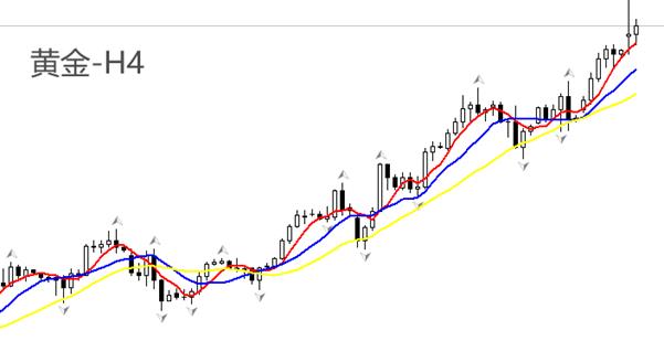 【XM官网】：黄金有望冲击3000美元整数关口(图2)
