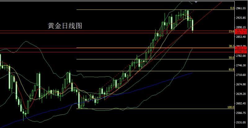 【XM外汇官网】：关税大棒挺美指，金银大阴做短空(图1)