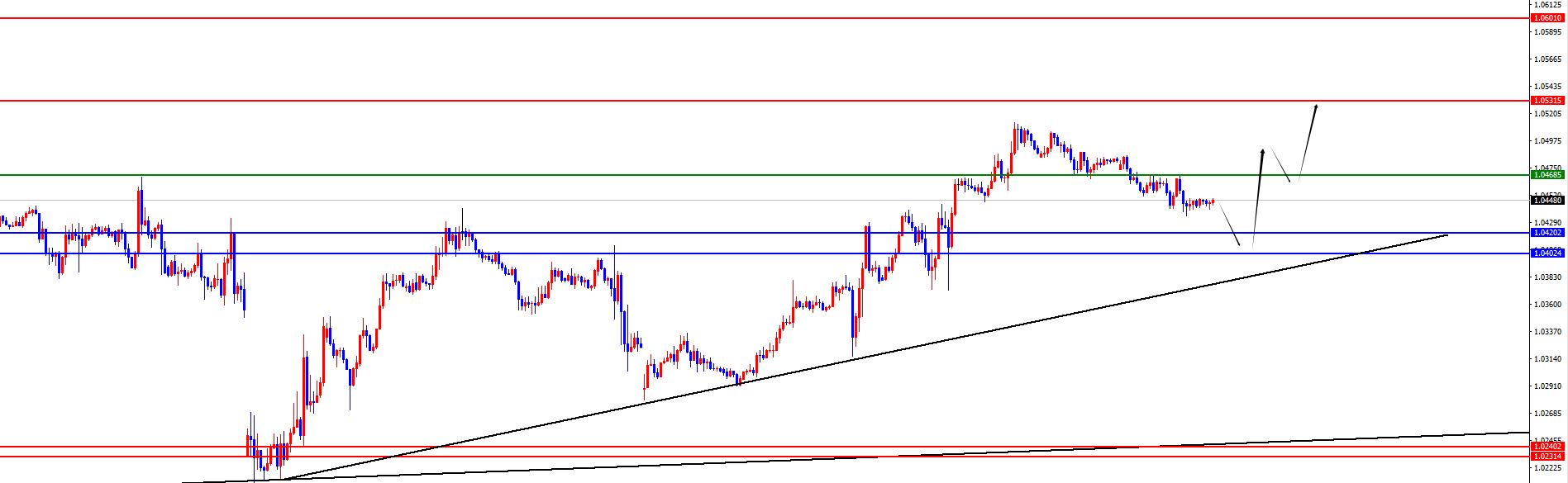 【XM外汇官网】:黄金能否再创新高?欧美日线周线共振支撑看上行(图3) 【XM外汇官网】:黄金能否再创新高?欧美日线周线共振支撑看上行(图3)